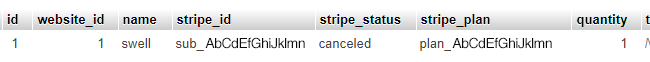 database table showing cancelled stripe_status